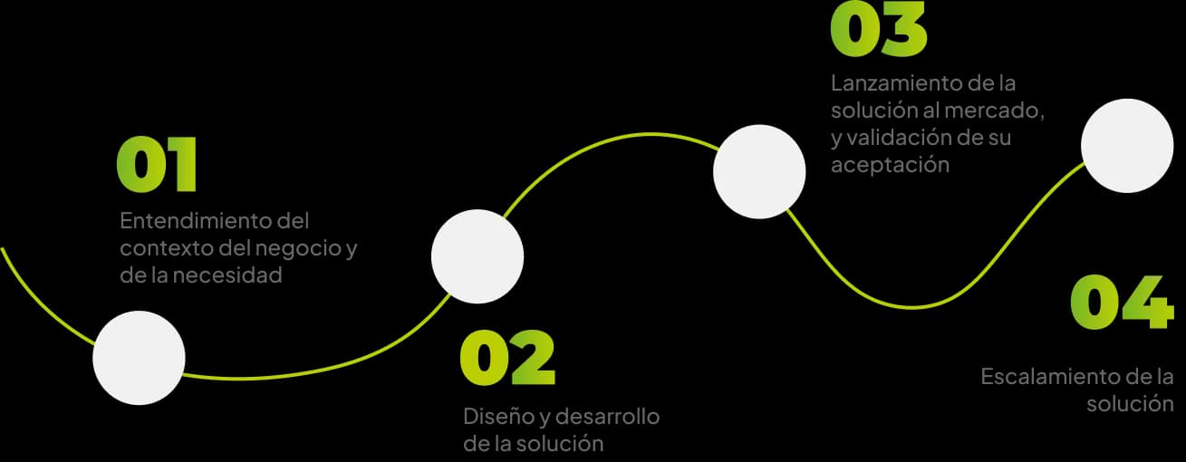 Nuestra metodología