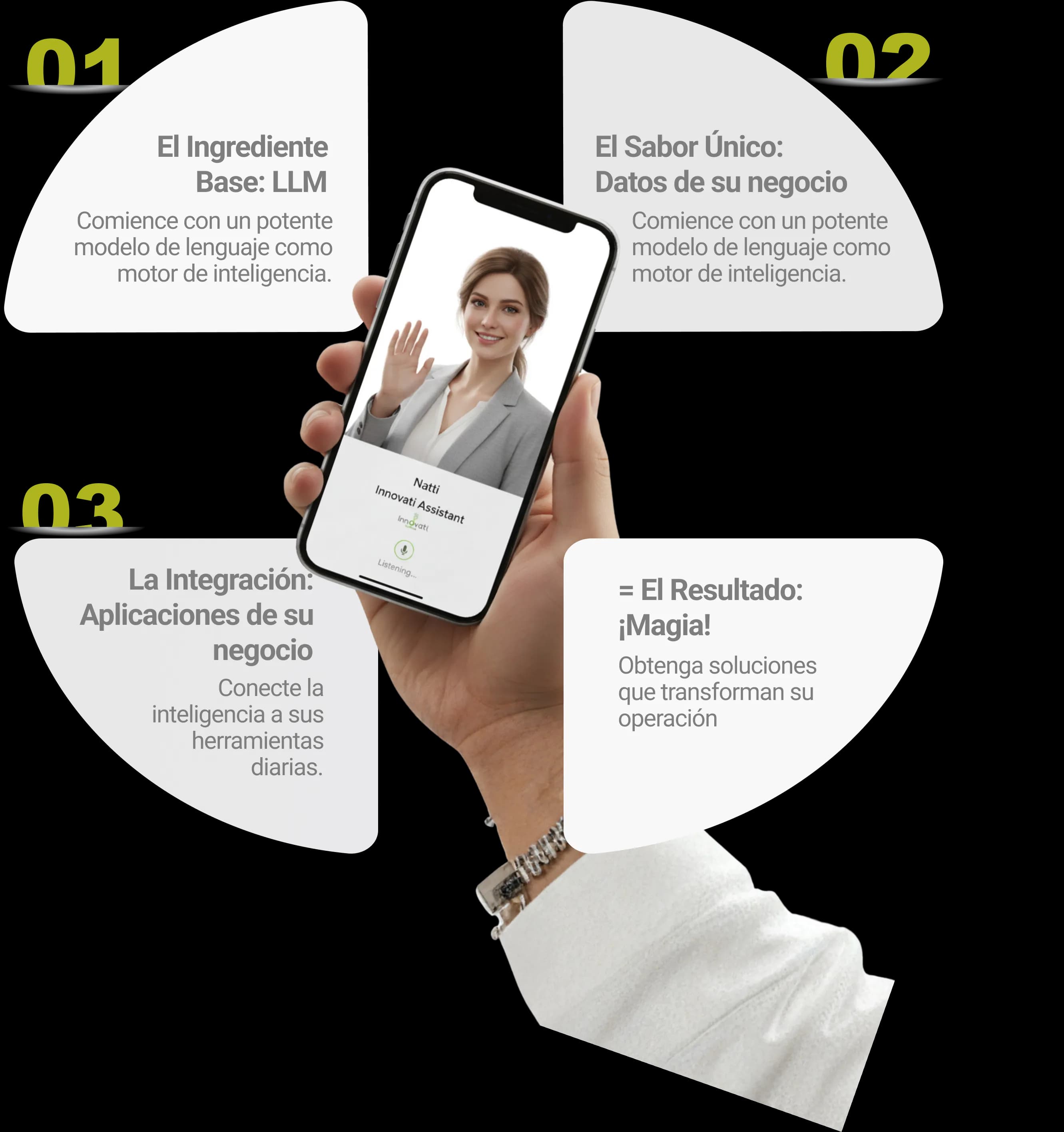 Large Language Models